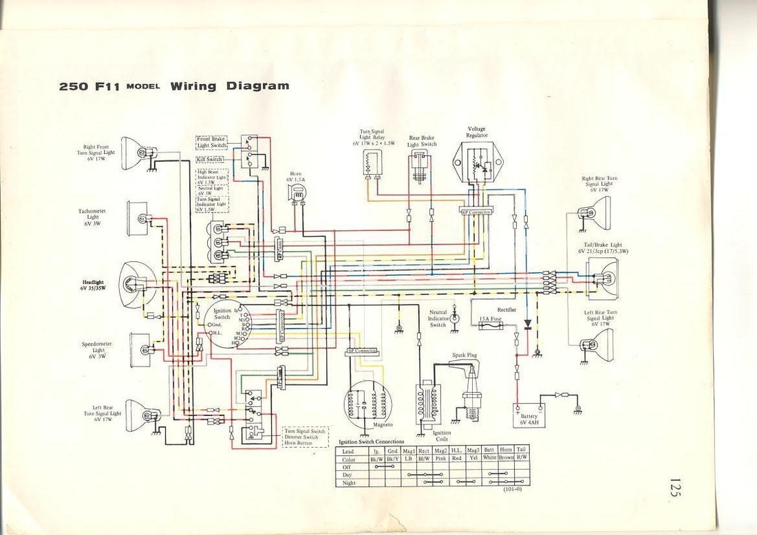 Suzuki 250 Df Wiring Diagram : 28 Wiring Diagram Images ...